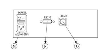 高效多屏正反扭力測試儀面板圖介紹及應用